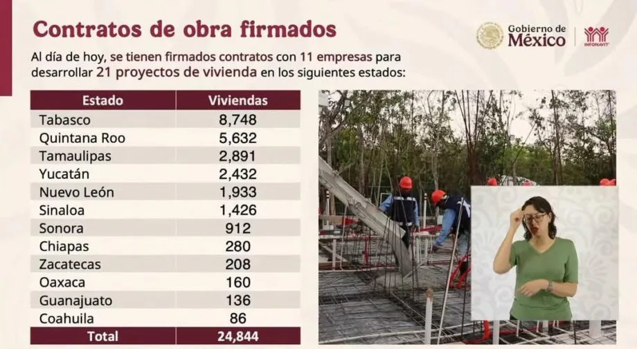 Tamaulipas, tercer estado en el que se construye mayor número de viviendas: Infonavit