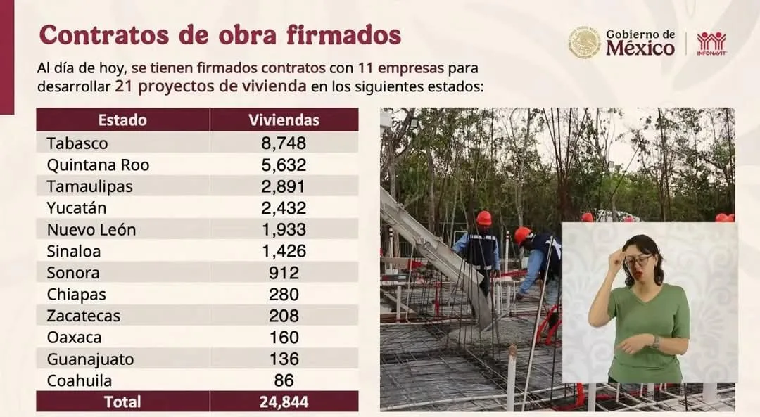 Tamaulipas, tercer estado en el que se construye mayor número de viviendas: Infonavit